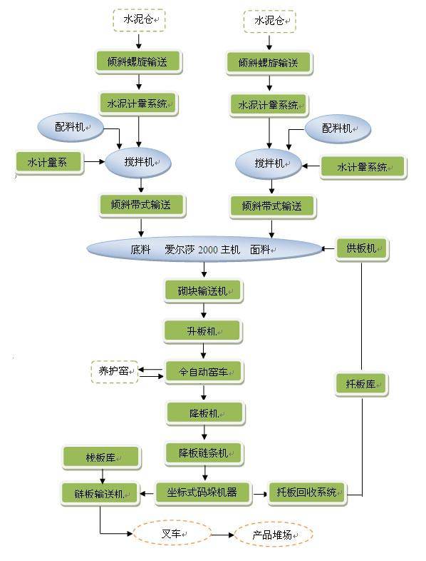 銀馬水泥免燒磚機生產過程