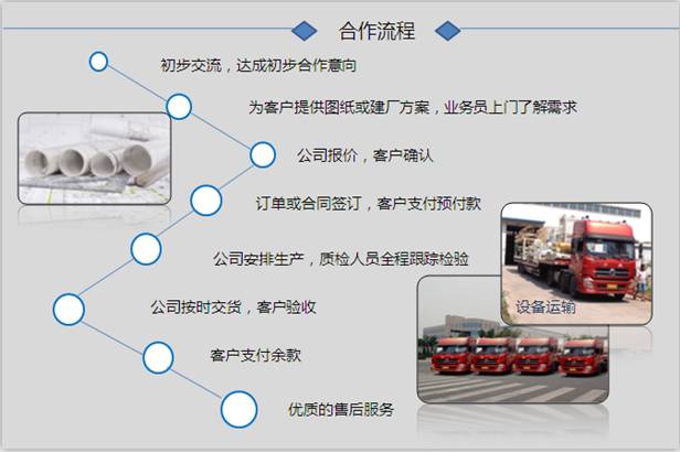 銀馬路面磚機花磚機、馬路花磚機合作流程