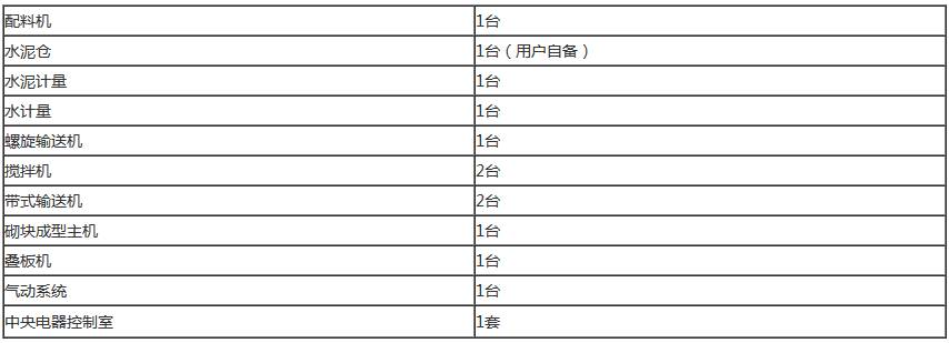 空心磚制磚機、多孔空心磚機推薦配置