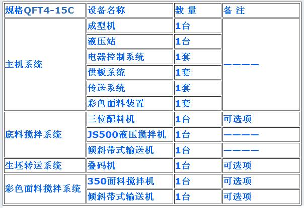 經(jīng)濟(jì)型生產(chǎn)線設(shè)備配置表 經(jīng)濟(jì)型生產(chǎn)線設(shè)備配置表
