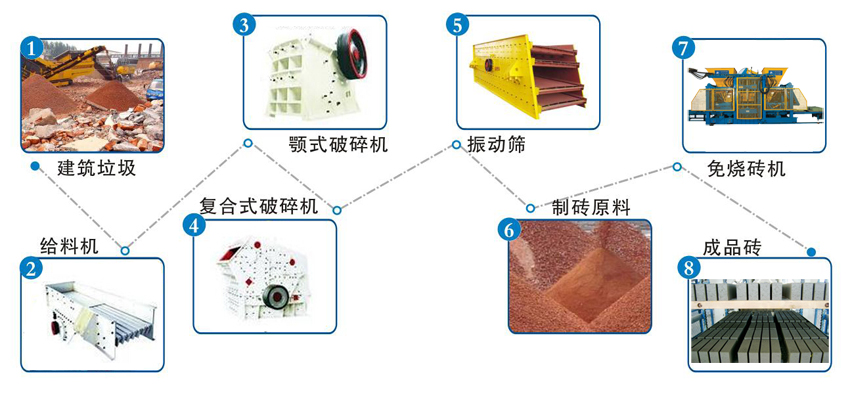 礦渣制磚機