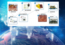 廣場磚機設備：固廢危害及解決政策